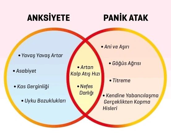Anksiyete Bozukluğu ve Panik Bozukluk Farkı